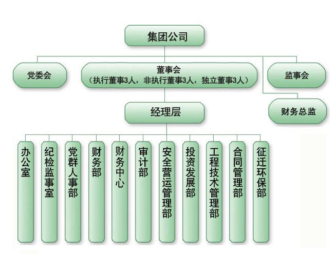 公司組織架構