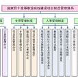 關於實行建設項目法人責任制的暫行規定