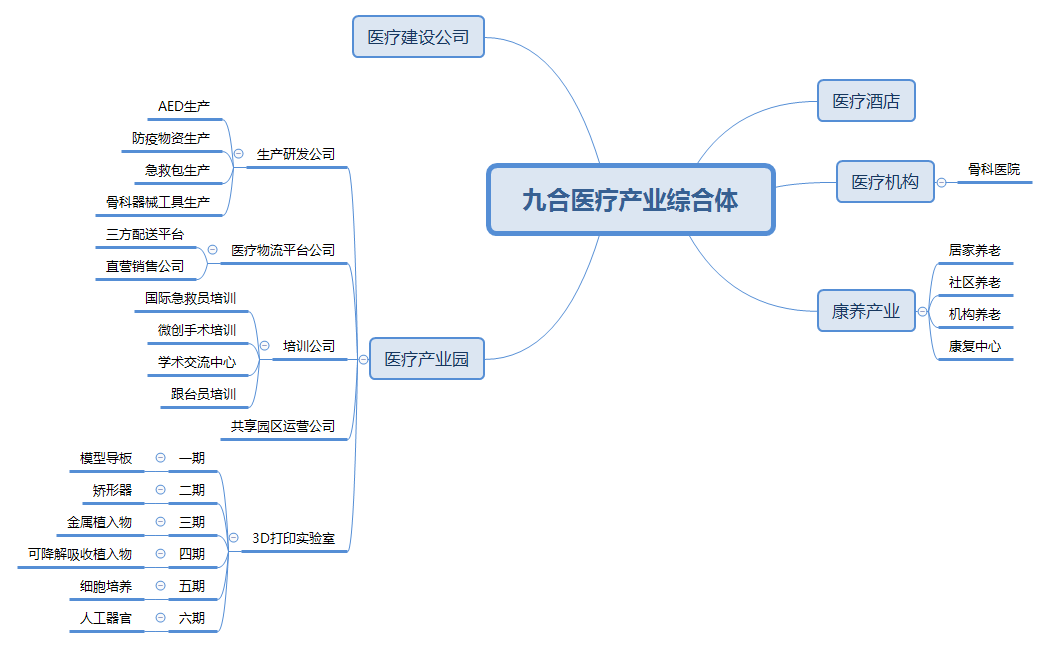 九合醫藥產業（江蘇）有限公司