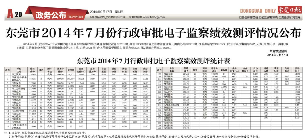 2014年東莞市政府信息公開工作年度報告