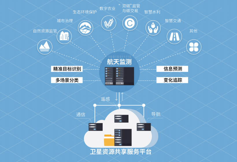 航天監測