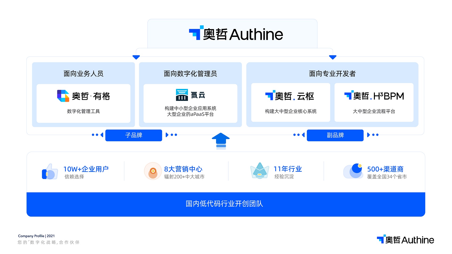 深圳奧哲網路科技有限公司