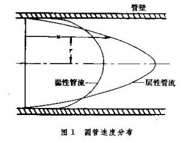 泊肅葉流動