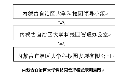 管理模式示意圖