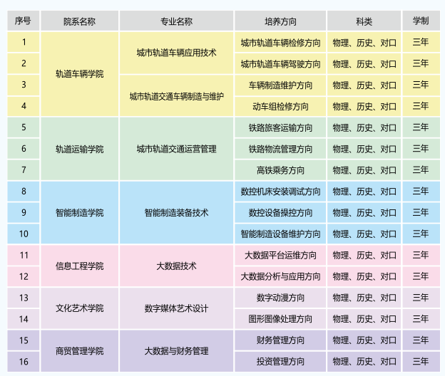 長沙軌道交通職業學院