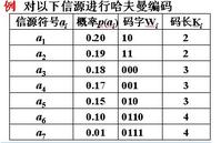 哈弗曼編碼在資訊理論中套用舉例