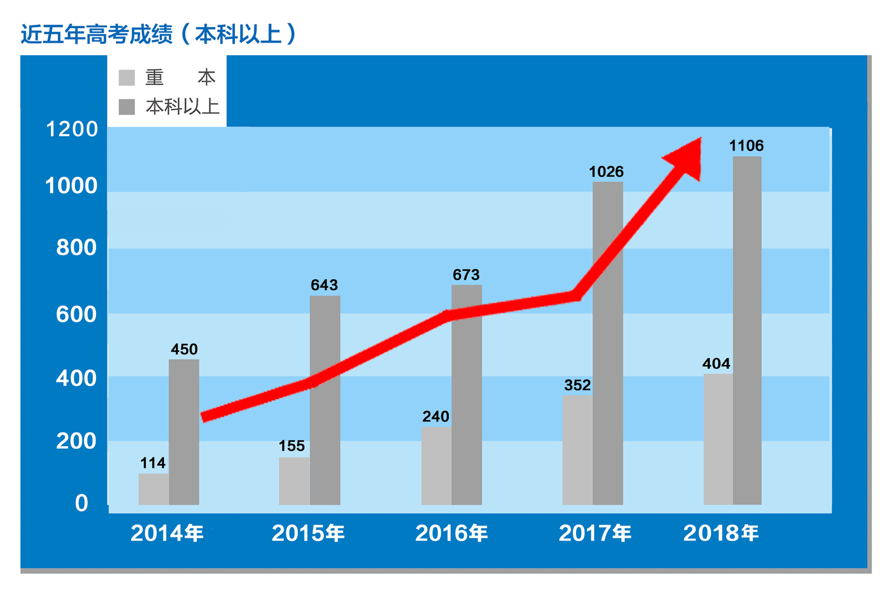 華南師範大學附屬中學南海實驗高級中學