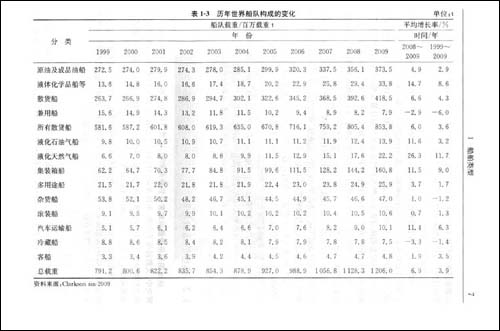 航運管理系列教材：船舶原理