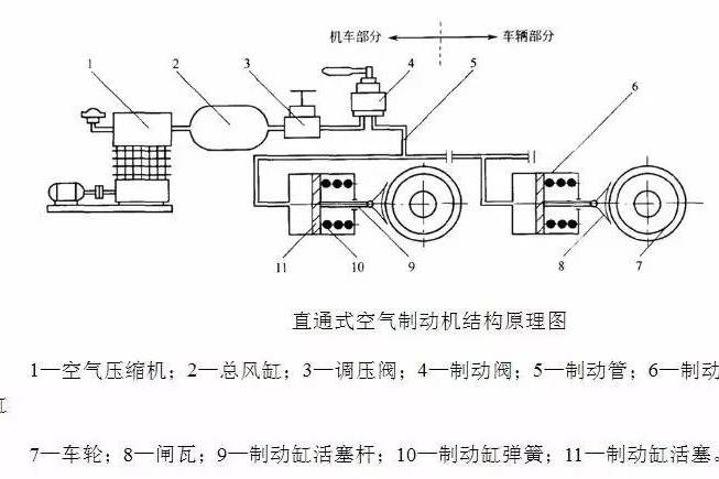 空氣制動機