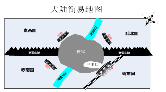 神之劍