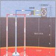地熱能利用
