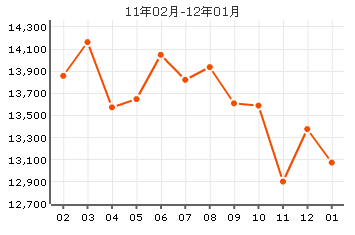 惠森花園