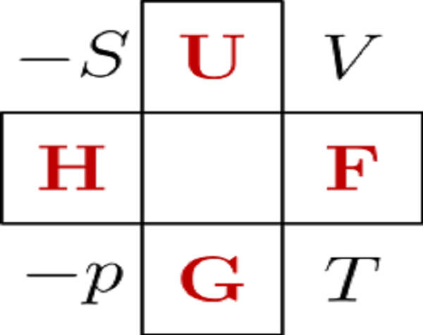 熱力學方格