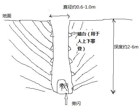 窨子