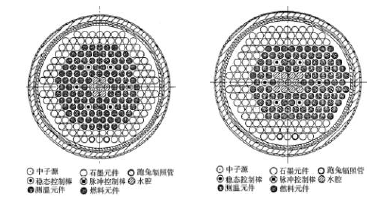 西安脈衝反應堆