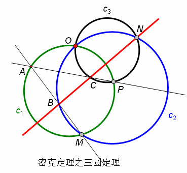 密克定理