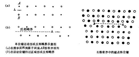 長程有序