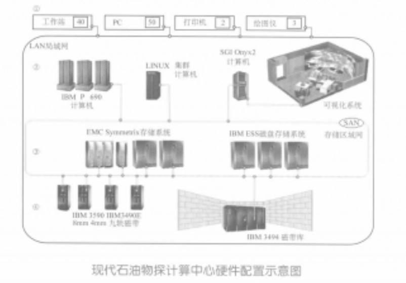 石油物探電子計算機