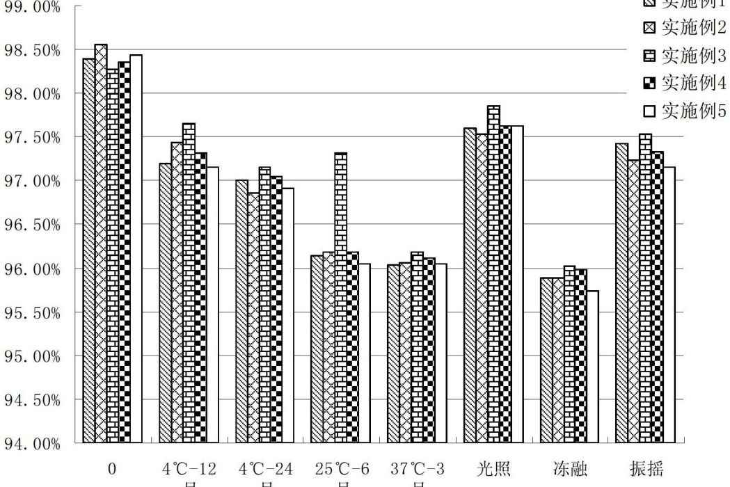 一種重組人干擾素α2b製劑