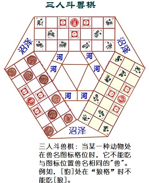 三人鬥獸棋