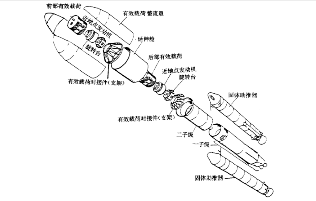 商業大力神-3總體布局