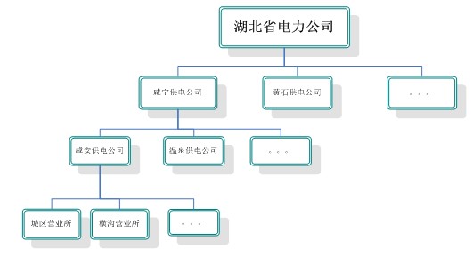 國家電網供電節能管理系統