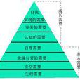 人本主義教學理論