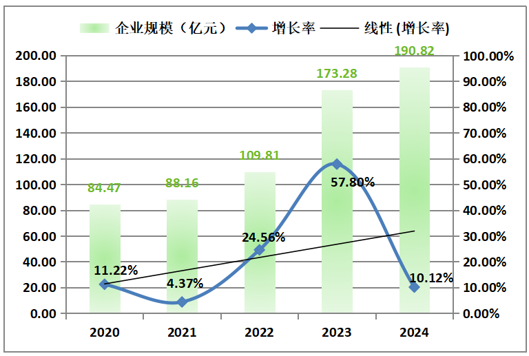 2024全球新能源企業500強