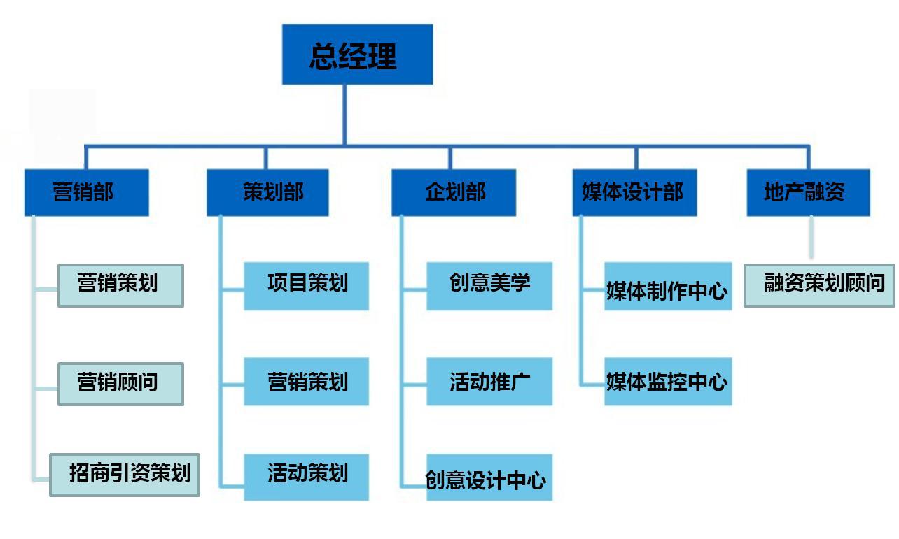 深圳創遠地產策劃顧問有限公司