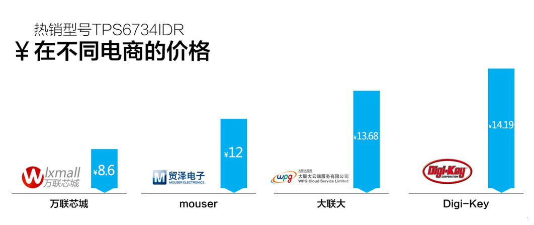 深圳市萬聯芯科技有限公司