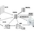 柔性物流與增值物流