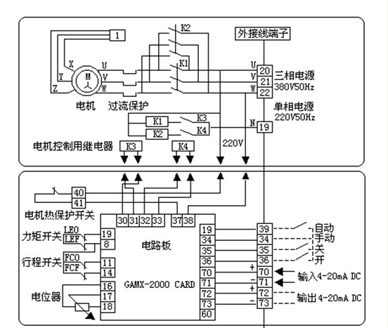 汽溫控制系統