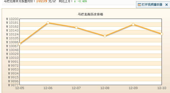 馬欄北街