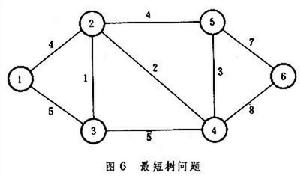 網路理論