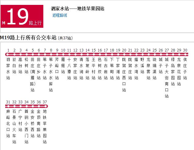 北京公交M19路