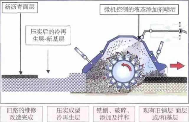 就地冷再生設計圖