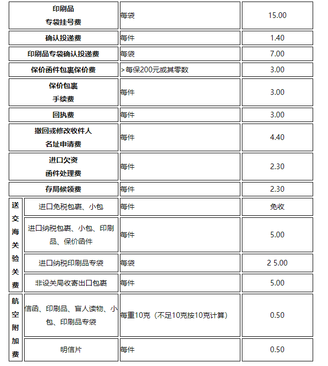 郵政基本資費