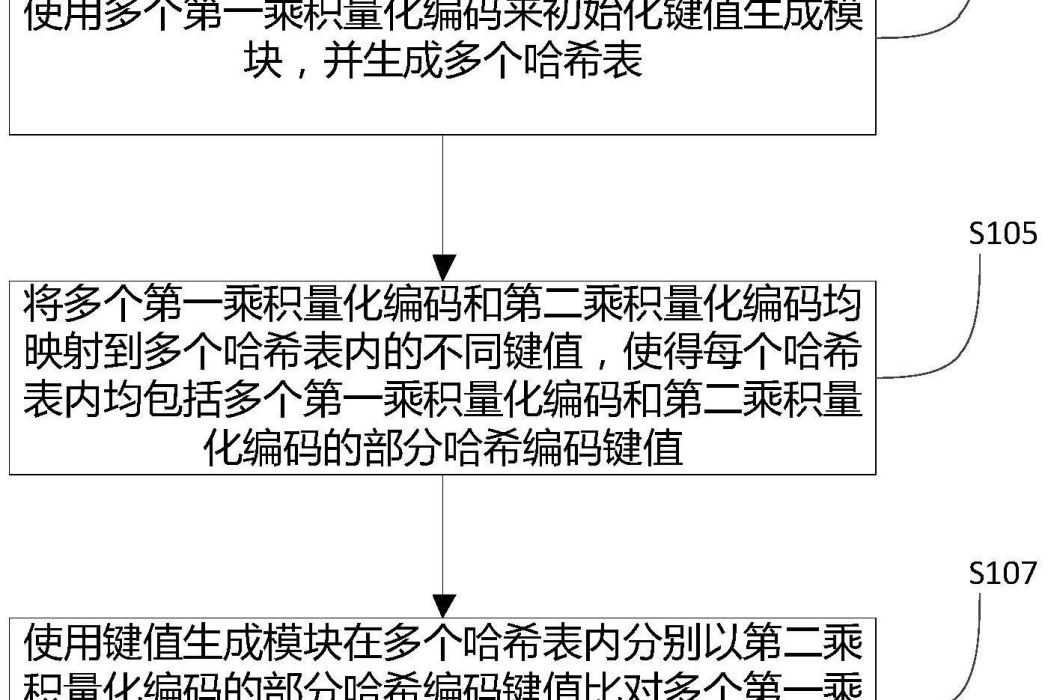 一種數據檢索方法和系統