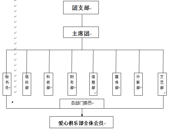 愛心俱樂部組織結構圖