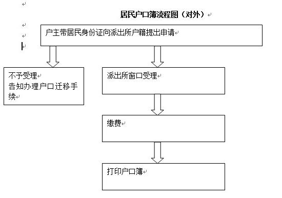 臨海居民戶口簿辦理指南