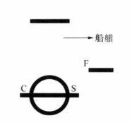 載重線標尺