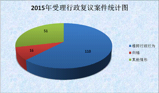 2015年吉林省政府工作報告
