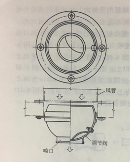 圖2  球形旋轉式風口