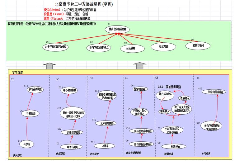 教育模式圖