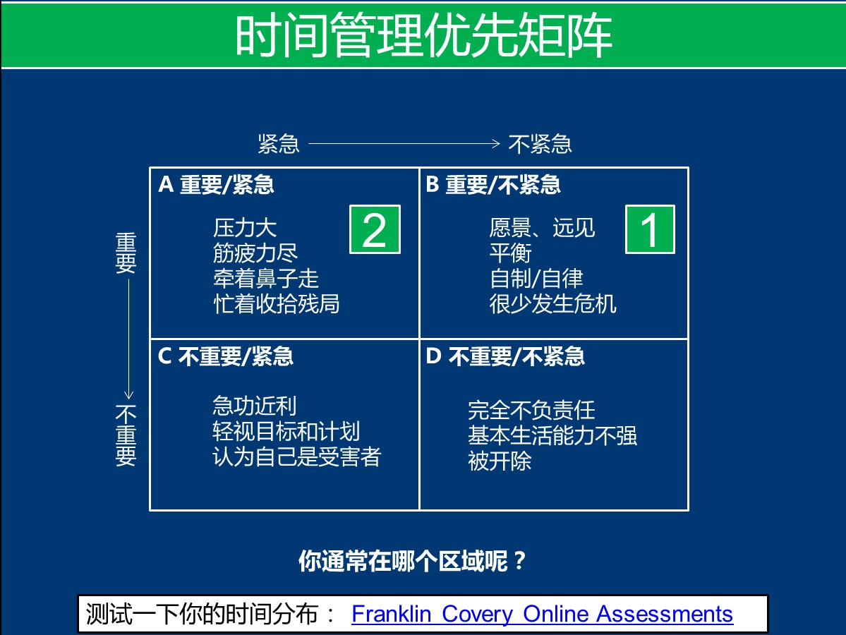 時間管理優先矩陣