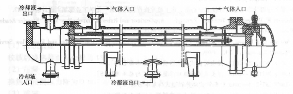 冷凝