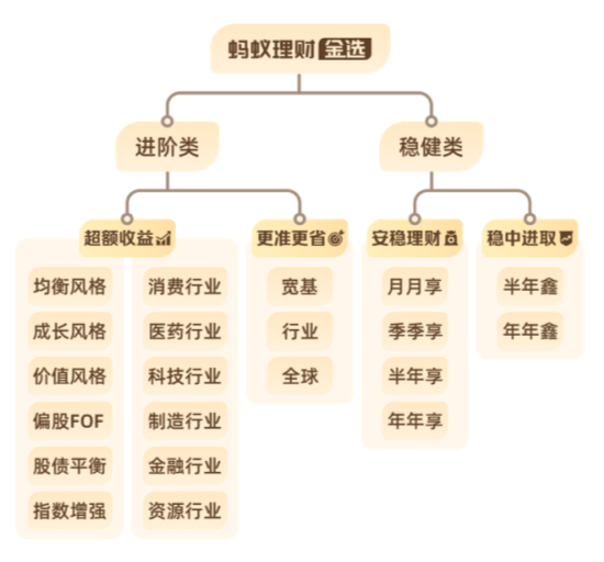 螞蟻理財金選