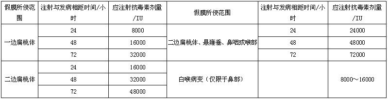 白喉抗毒素