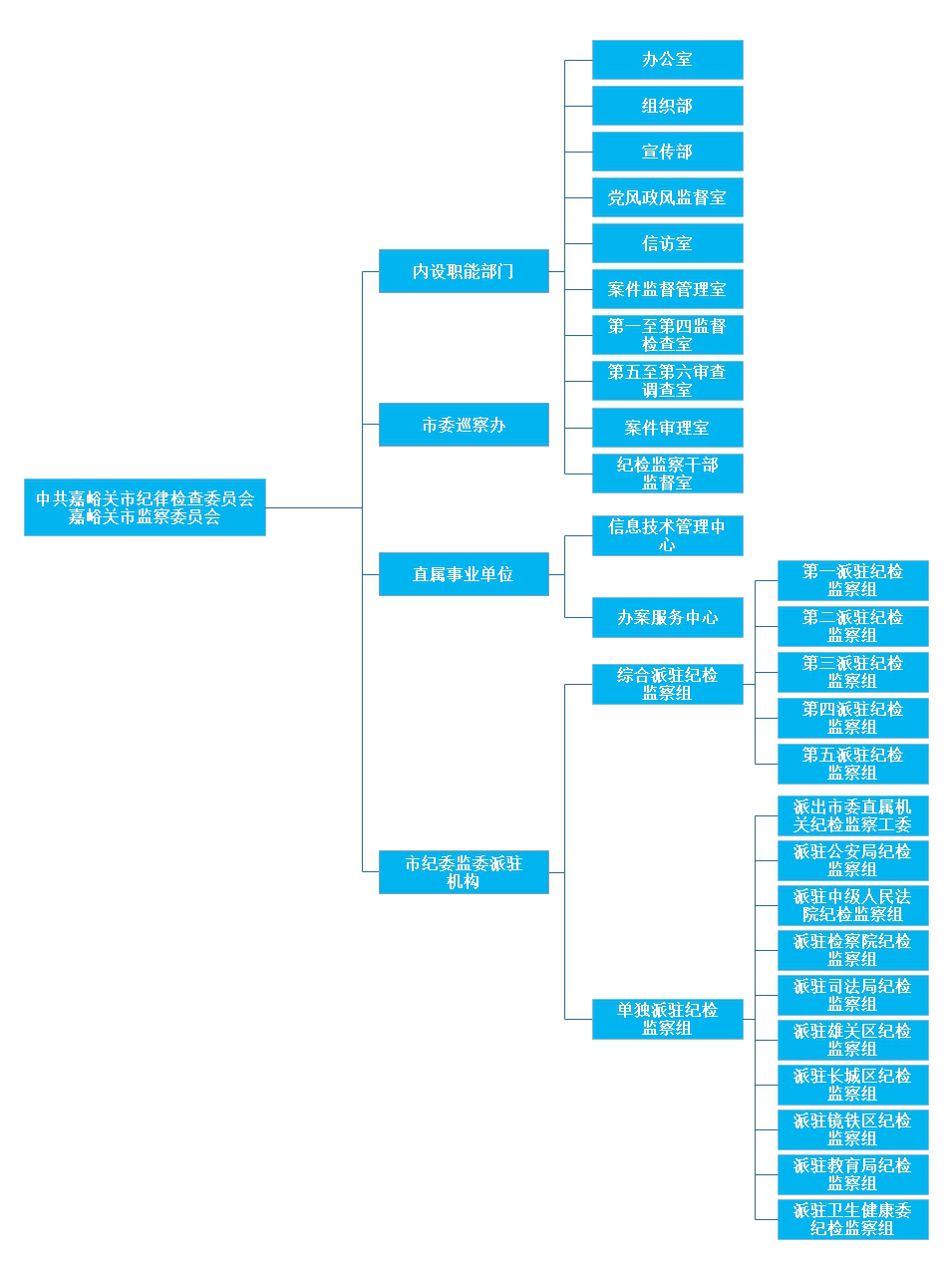 嘉峪關市監察委員會