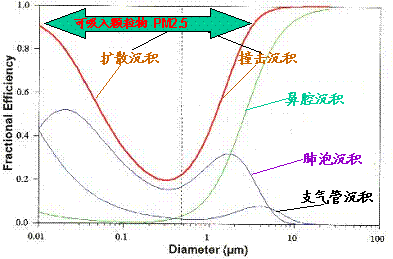 環境化學